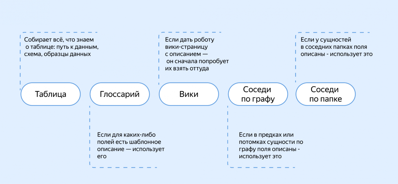 Как мы описали 15 000 таблиц за полгода вместо 500 за год — и перестали писать документацию руками - 2